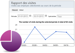 Statistiques et Rapports pour prise de rendez-vous en ligne